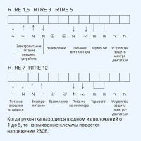 Лот: 17572483. Фото: 2. Пятиступенчатый регулятор скорости... Тепловое оборудование, климат