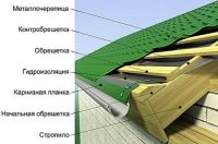 Лот: 5296991. Фото: 3. Кровля и фасад "под ключ". Строительство и ремонт