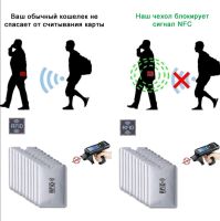 Лот: 17663058. Фото: 5. Картхолдер с технологией RFID