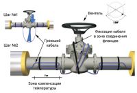 Лот: 17235441. Фото: 6. Саморегулирующийся кабель SRL...