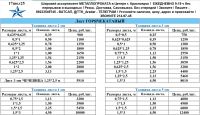 Лот: 23232646. Фото: 10. Арматура Труба Уголок Швеллер...