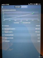 Лот: 8197128. Фото: 5. ASUS MeMO Pad 7 ME572C планшет...