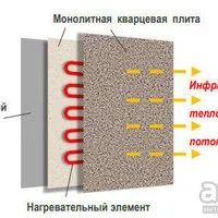 Лот: 13242192. Фото: 3. Кварцевый обогреватель "ТеплаДар... Строительство и ремонт