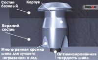 Лот: 8375691. Фото: 5. 185/70 R14 Bridgestone Ice Cruiser...