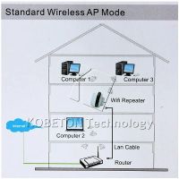 Лот: 7591448. Фото: 8. Беспроводной WiFi репитер / точка...