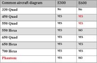 Лот: 7620264. Фото: 2. ESC Электронный регулятор скорости... Бытовая техника