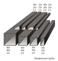 Лот: 7683004. Фото: 7. Х-кронштейн Труба Профильная 60х60...