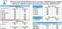 Лот: 23232646. Фото: 3. Арматура Труба Уголок Швеллер... Строительство и ремонт
