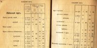 Лот: 18406264. Фото: 16. История Иимперии.* Ведомости справочных...