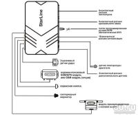 Лот: 15786070. Фото: 2. Новый Блок для сигнализации B9... Оснащение, оборудование, аксессуары