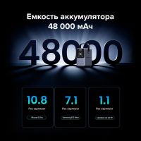 Лот: 25209918. Фото: 4. Внешний аккумулятор UGREEN PB770... Красноярск