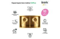 Лот: 25325672. Фото: 3. Мойка врезная IDDIS Edifice. Строительство и ремонт