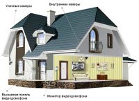 Лот: 8522159. Фото: 7. Электрика. GSM сигнализация. СМС...