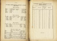 Лот: 11624785. Фото: 6. Тюрин В., Аренс А. Таблицы поперечных...
