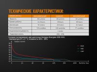 Лот: 21441167. Фото: 13. Фонарь Fenix WF05E индустриальный