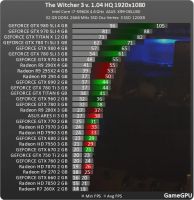 Лот: 7355188. Фото: 3. HIS Radeon HD 7970 IceQ X2 GHz... Компьютеры, оргтехника, канцтовары