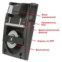 Лот: 8994449. Фото: 5. Приточная установка Lufberg LFU...