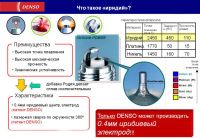 Лот: 15211790. Фото: 2. Свеча зажигания иридиевая для... Автозапчасти