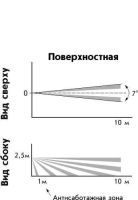 Лот: 15429921. Фото: 6. Астра-5 исп. Б охранный извещатель...