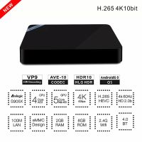 Лот: 11421673. Фото: 3. Mini M8S II - дешевый и мощный... Бытовая техника