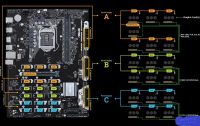 Лот: 16631718. Фото: 2. материнская плата asus b250 mining... Комплектующие