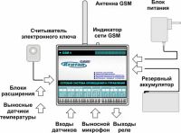 Лот: 5042910. Фото: 3. GSM сигнализация "Кситал GSM-12... Строительство и ремонт