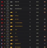 Лот: 4774439. Фото: 5. Аккаунт WorldofTanks Т22 ср. Т55-А...