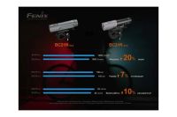 Лот: 25053272. Фото: 11. Велофара Fenix BC21R V3.0