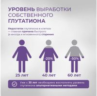 Лот: 23988251. Фото: 5. Ацетил-глутатион таб. 0,5г №30