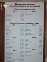 Лот: 18186535. Фото: 4. 10 рублей ГВС. Красноярск