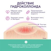 Лот: 25054007. Фото: 3. Футэксперт пластырь гидроколлоидный... Красота и здоровье