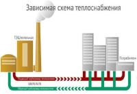 Лот: 12656503. Фото: 2. Проектирование систем теплоснабжения... Услуги