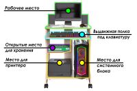 Лот: 24926412. Фото: 4. Компьютерный стол Hoff Джаз. Красноярск