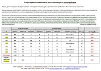 Лот: 14339246. Фото: 4. Дражные ковры резиновые 600х1000...