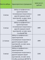 Лот: 11653745. Фото: 6. Установка забора из профлиста