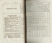 Лот: 8857329. Фото: 4. Циркуляры Главного Штаба Военного... Красноярск