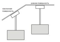 Лот: 6011640. Фото: 3. Кронштейн для видеопроектора Projector-100... Бытовая техника