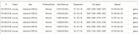 Лот: 23336922. Фото: 2. Antminer S19 kPro 120 лотом 5... Компьютеры, ноутбуки, планшеты