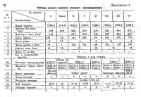 Лот: 19551273. Фото: 4. Трансформатор 4.704.005тр-3 для...