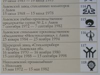 Лот: 15311948. Фото: 5. Изолятор штыревой стеклянный...