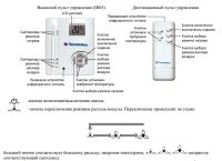 Лот: 10546241. Фото: 2. Тепловая завеса Тепломаш КЭВ-9П2011Е. Тепловое оборудование, климат