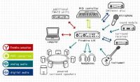 Лот: 4398684. Фото: 3. Звуковая карта M-Audio FireWire... Музыкальные инструменты и оборудование