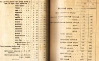 Лот: 18406264. Фото: 9. История Иимперии.* Ведомости справочных...