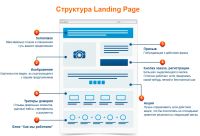 Лот: 5671955. Фото: 2. Landing Page с 1 рубля!. Бизнес