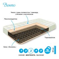 Лот: 3600536. Фото: 4. Матрасы оптом и в розницу. Красноярск