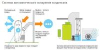 Лот: 2522479. Фото: 2. Мобильный кондиционер Ballu BPDL-14H... Тепловое оборудование, климат