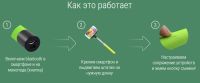 Лот: 5272072. Фото: 4. Ультрамодный Bluetooth монопод... Красноярск