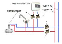 Лот: 18724556. Фото: 6. Монтаж и подключение водонагревателя...