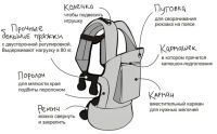 Лот: 3965563. Фото: 2. слингорюкзак Amaeru. Дети растут
