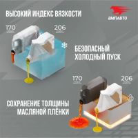 Лот: 22197666. Фото: 3. Mоторное масло ВМП 3-SN 5W40... Авто, мото, водный транспорт